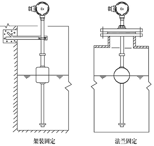 连杆浮球液位计支架安装方式图